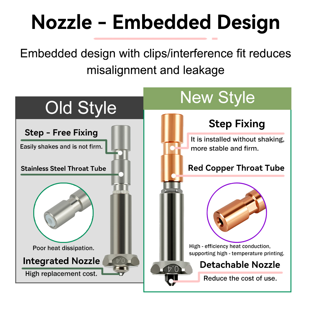 Nuovo Ugello di Aggiornamento  - Hotend 0.4Mm recensione e prezzo