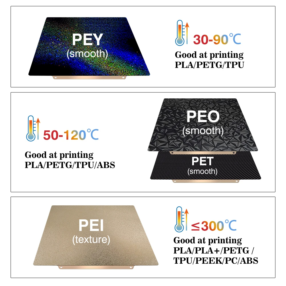 Piastra di Costruzione 257x257 - 3D Printer Bed recensione e prezzo